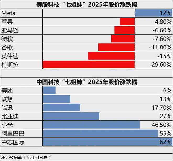 比亚迪距离万亿美元市值还有多远？