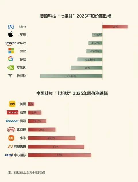 比亚迪实现万亿营收， 比亚迪距离万亿美元市值还有多远？