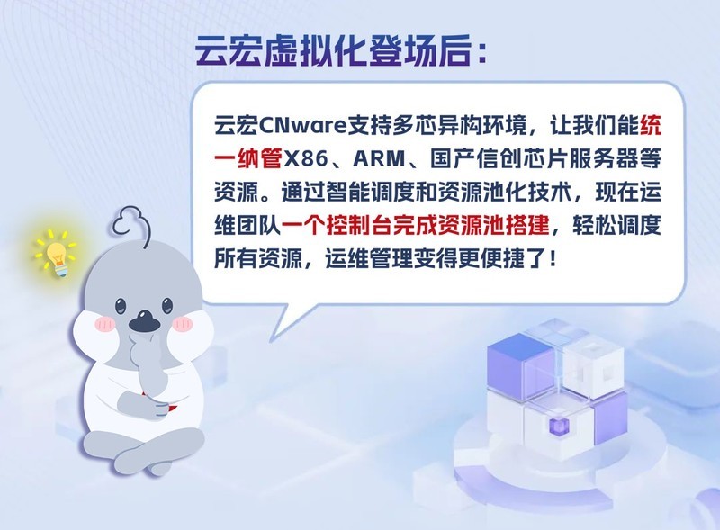 数智化转型传统部署模式VS“一键切换”模式