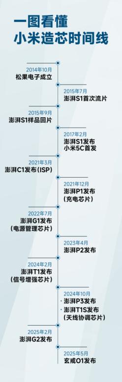 华为鸿蒙电脑破局，小米3nm芯片跑分出炉，这下微软苹果压力大了