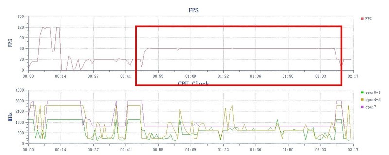 入手iQOO Neo7，不愧为“水桶机皇”！一周体验 新鲜+惊喜