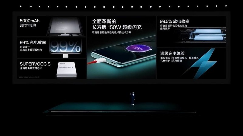 重构性能想象 一加 Ace 2 Pro 惊艳发布，售价 2999 元起