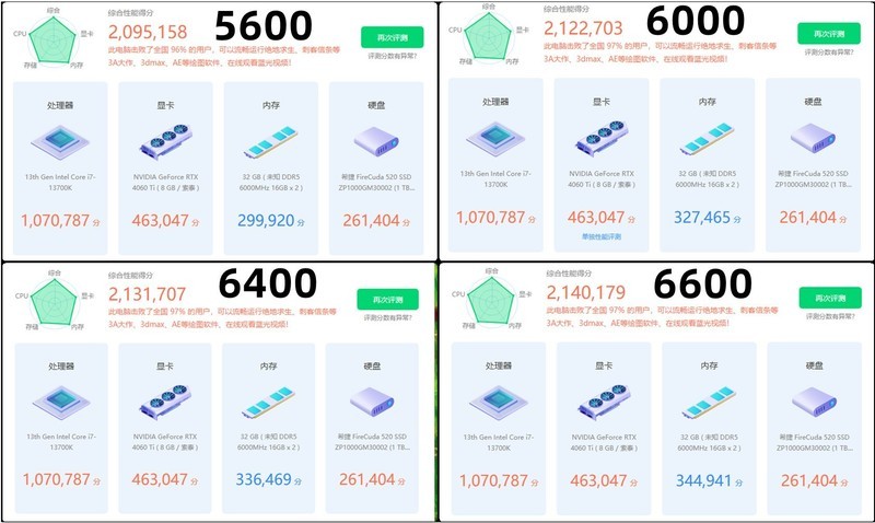 D5内存市场新星：达墨16G DDR5海力士Adie高性价比测评！