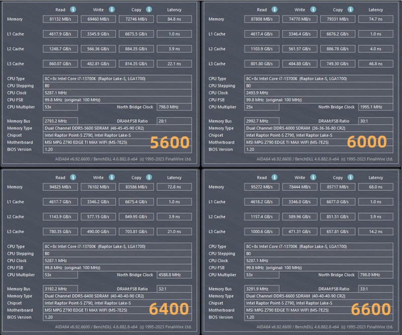 D5内存市场新星：达墨16G DDR5海力士Adie高性价比测评！