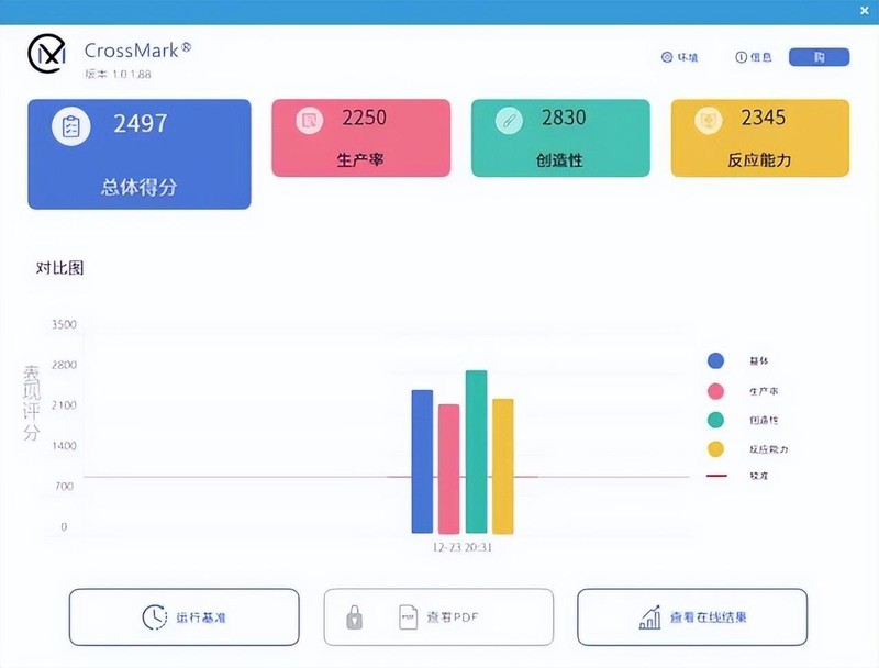 D5内存市场新星：达墨16G DDR5海力士Adie高性价比测评！