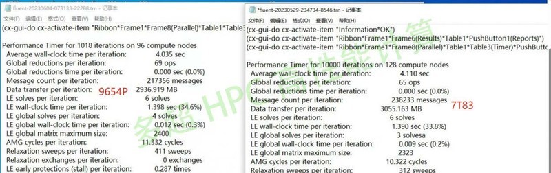 AMD EPYC? 第四代霄龙 9654P处理器流体计算测试及对比--fluent、cfx、starccm+、CFD