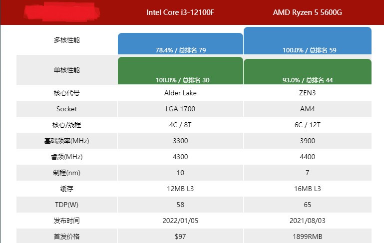 5600G+华南A520M-VH主板：装好千元娱乐办公主机！|华南金牌