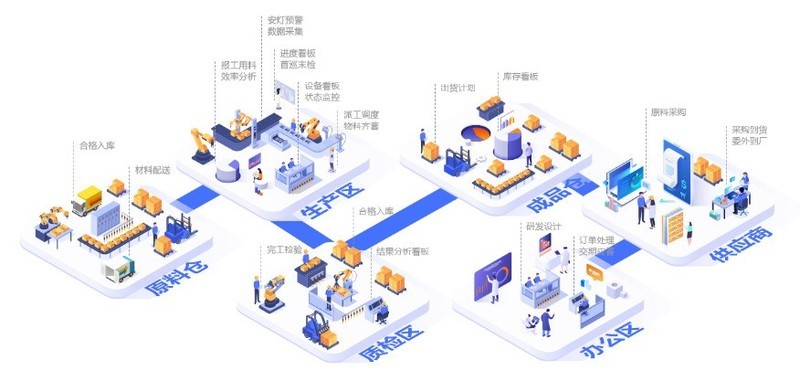 MES系统怎么解决车间生产调度难的问题？