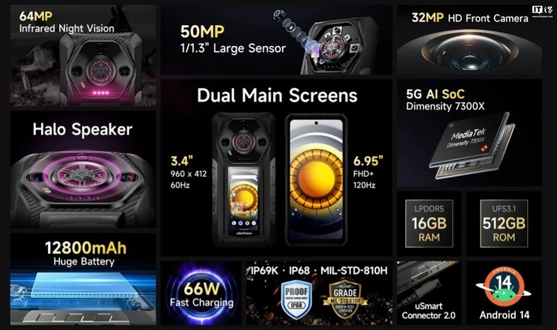 Ulefone Armor 30 Pro 三防手机发布：12800mAh 电池，双屏幕 + 夜视镜头设计