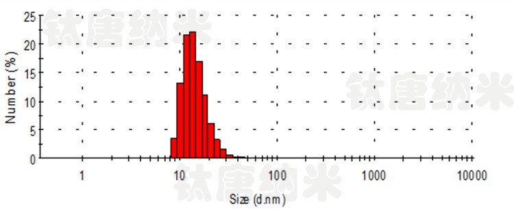 光触媒自检质量标准