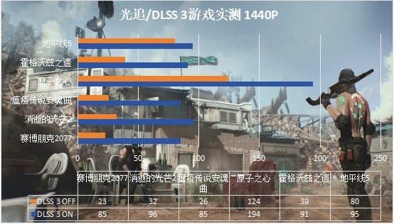 开箱测评喵喵主题甜品卡：盈通RTX 4060Ti-8GB D6萌宠