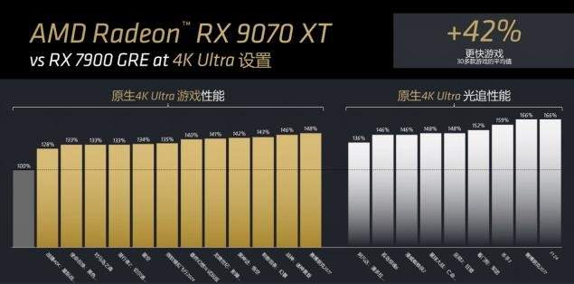 更帅更强的搅局者，蓝宝石 氮动 RX 9070XT OC显卡首发测评