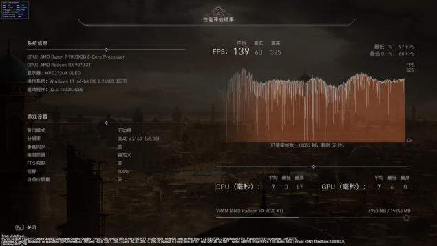 更帅更强的搅局者，蓝宝石 氮动 RX 9070XT OC显卡首发测评