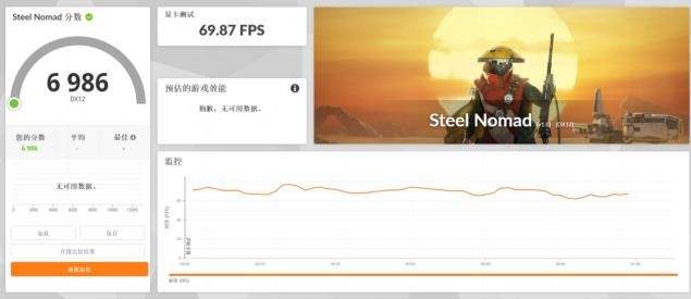 更帅更强的搅局者，蓝宝石 氮动 RX 9070XT OC显卡首发测评