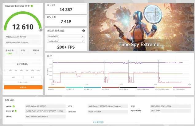 更帅更强的搅局者，蓝宝石 氮动 RX 9070XT OC显卡首发测评