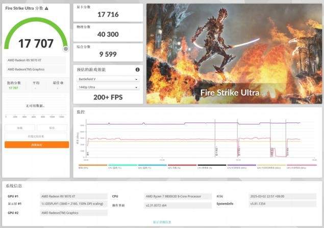 更帅更强的搅局者，蓝宝石 氮动 RX 9070XT OC显卡首发测评