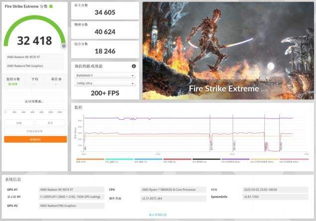 更帅更强的搅局者，蓝宝石 氮动 RX 9070XT OC显卡首发测评