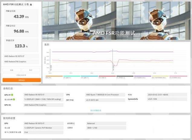 更帅更强的搅局者，蓝宝石 氮动 RX 9070XT OC显卡首发测评