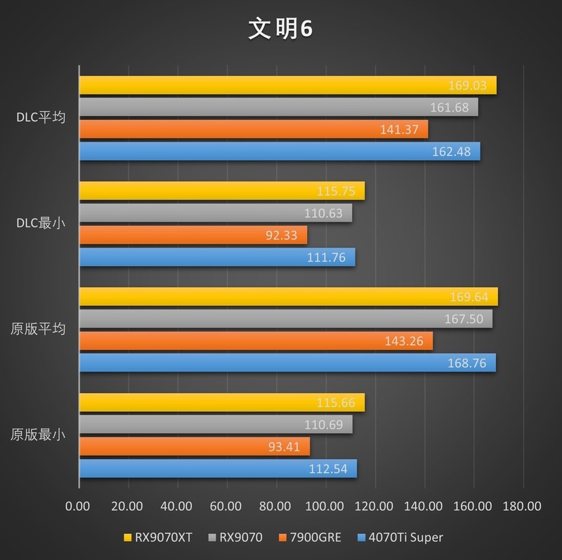 RDNA4利刃出鞘，撕裂价格！AMD Radeon RX 9070XT 9070测评