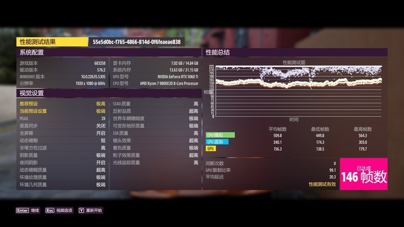 RTX5060Ti 16GB游戏性能测评：万事俱备只欠618的显卡