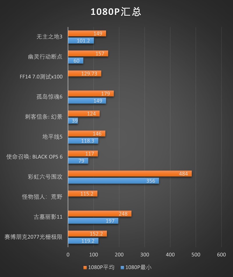RTX5060Ti 16GB游戏性能测评：万事俱备只欠618的显卡