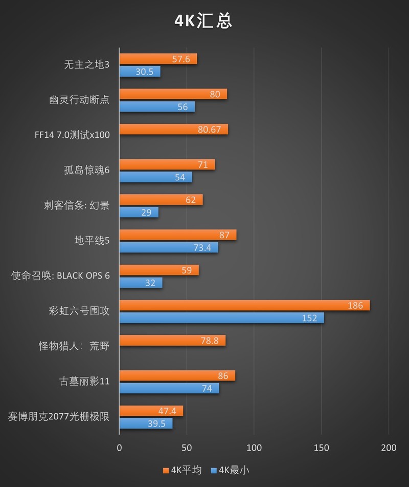 RTX5060Ti 16GB游戏性能测评：万事俱备只欠618的显卡
