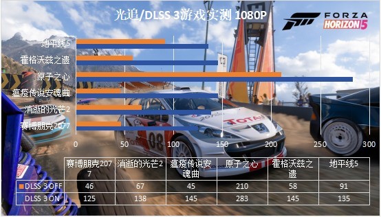 开箱测评喵喵主题甜品卡：盈通RTX 4060Ti-8GB D6萌宠