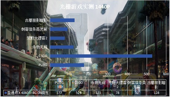 开箱测评喵喵主题甜品卡：盈通RTX 4060Ti-8GB D6萌宠