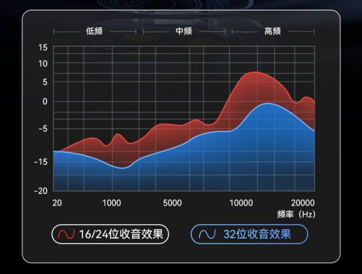 无线麦克风一拖二哪个牌子好？推荐多款高性价比无线麦克风