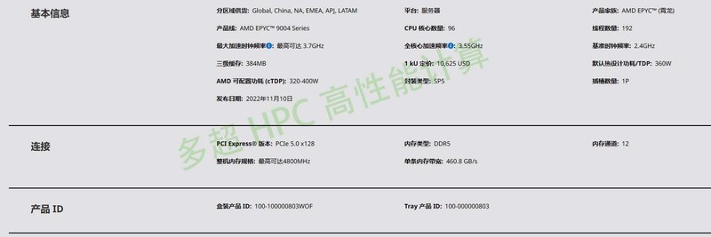 CFD流体计算服务器9654P单路96核心处理器计算测试---fluentcfxstarccm+