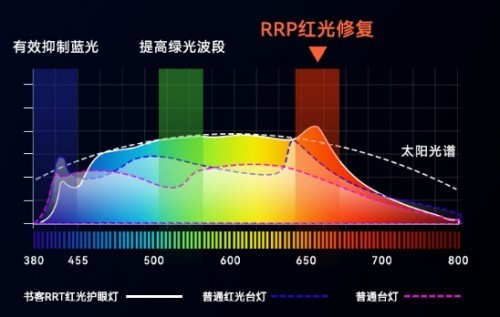 台灯哪个牌子好，五大护眼灯品牌排行分享