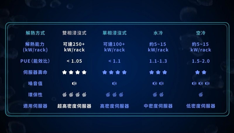 COMPUTEX 2025，ENERMAX安耐美浸没式冷却站等组件有何惊喜？