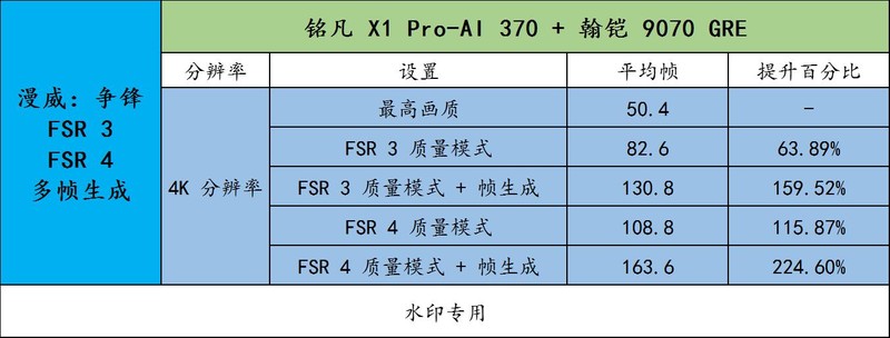铭凡 X1 Pro-370 搭配原生OcuLink连接 9070 GRE 畅玩 3A 大作！