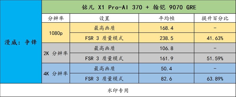 铭凡 X1 Pro-370 搭配原生OcuLink连接 9070 GRE 畅玩 3A 大作！