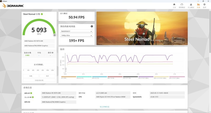 铭凡 X1 Pro-370 搭配原生OcuLink连接 9070 GRE 畅玩 3A 大作！