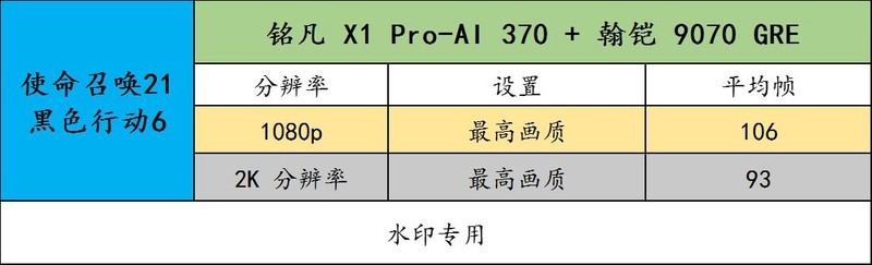 铭凡 X1 Pro-370 搭配原生OcuLink连接 9070 GRE 畅玩 3A 大作！