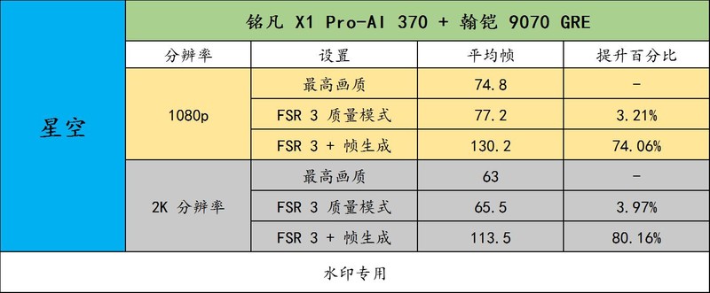 铭凡 X1 Pro-370 搭配原生OcuLink连接 9070 GRE 畅玩 3A 大作！