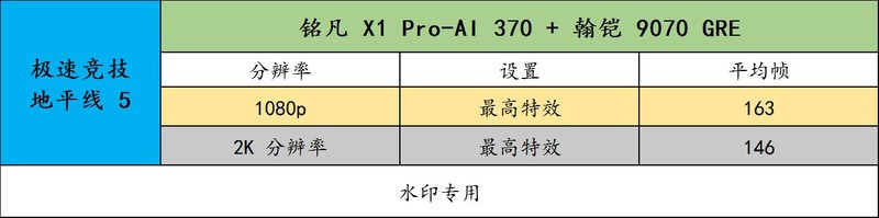 铭凡 X1 Pro-370 搭配原生OcuLink连接 9070 GRE 畅玩 3A 大作！