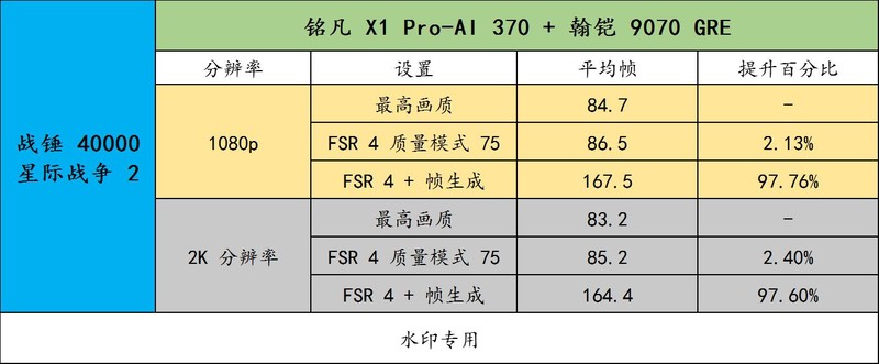 铭凡 X1 Pro-370 搭配原生OcuLink连接 9070 GRE 畅玩 3A 大作！