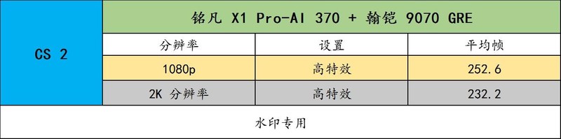 铭凡 X1 Pro-370 搭配原生OcuLink连接 9070 GRE 畅玩 3A 大作！