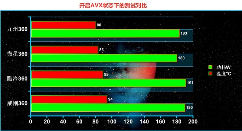 酷冷、微星、九州、威刚，新老4款旗舰水冷对比，总有一款适合你