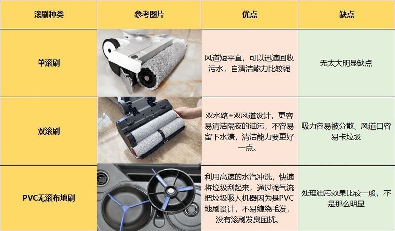比较好用的洗地机品牌有哪些？家用洗地机推荐