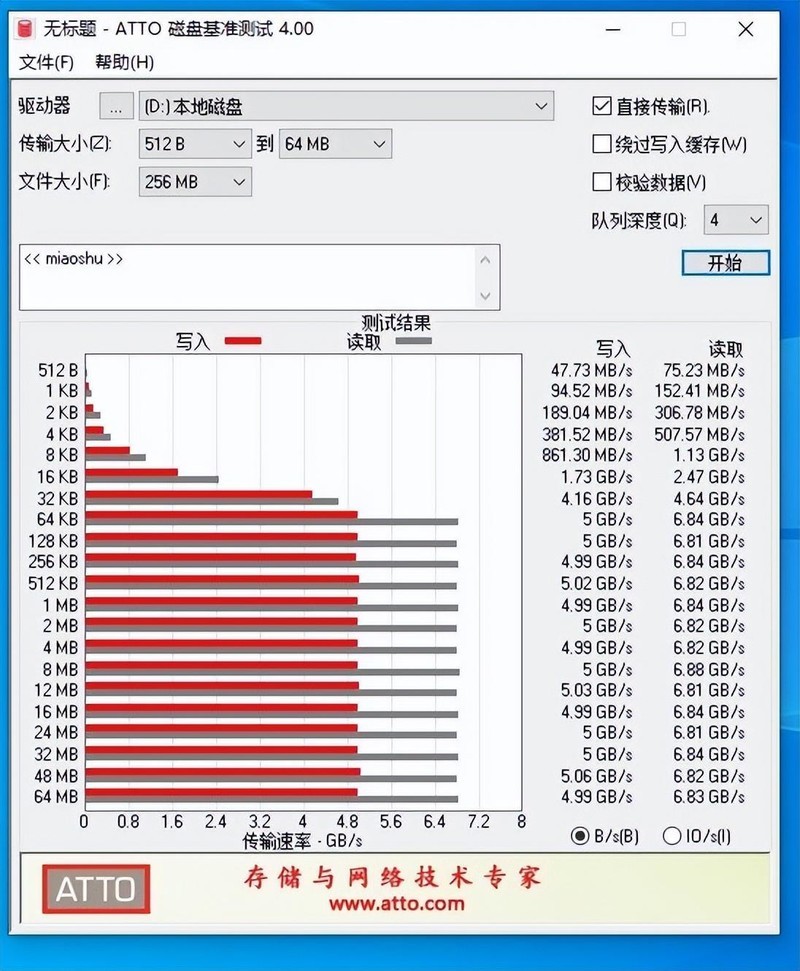 影驰星曜20周年纪念版2TB固态硬盘开箱试玩：全速E27方案