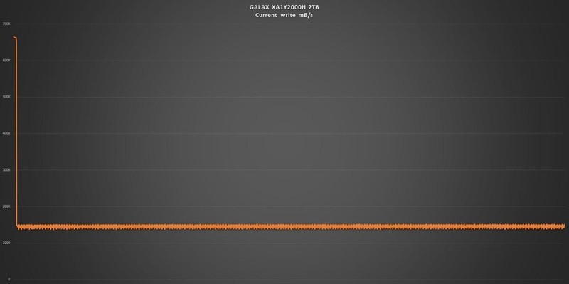 影驰星曜20周年纪念版2TB固态硬盘开箱试玩：全速E27方案