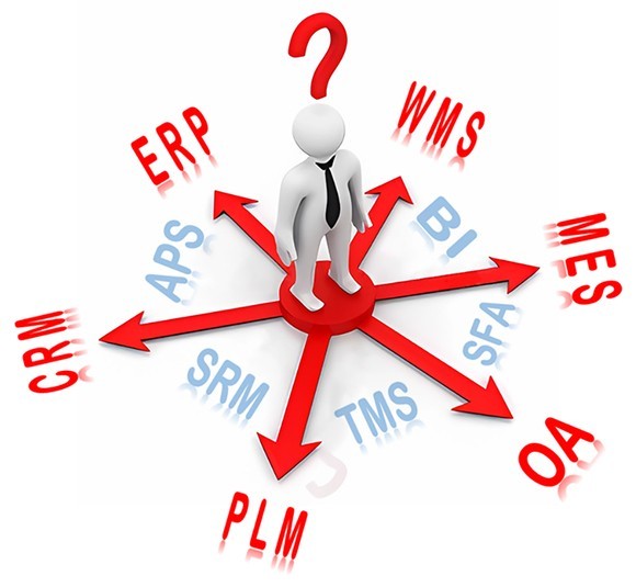 数字化转型，一套ERP系统就够了？