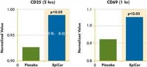 “免疫尖兵”——EpiCor食用非活性酵母到底是什么？