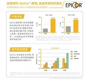 “免疫尖兵”——EpiCor食用非活性酵母到底是什么？
