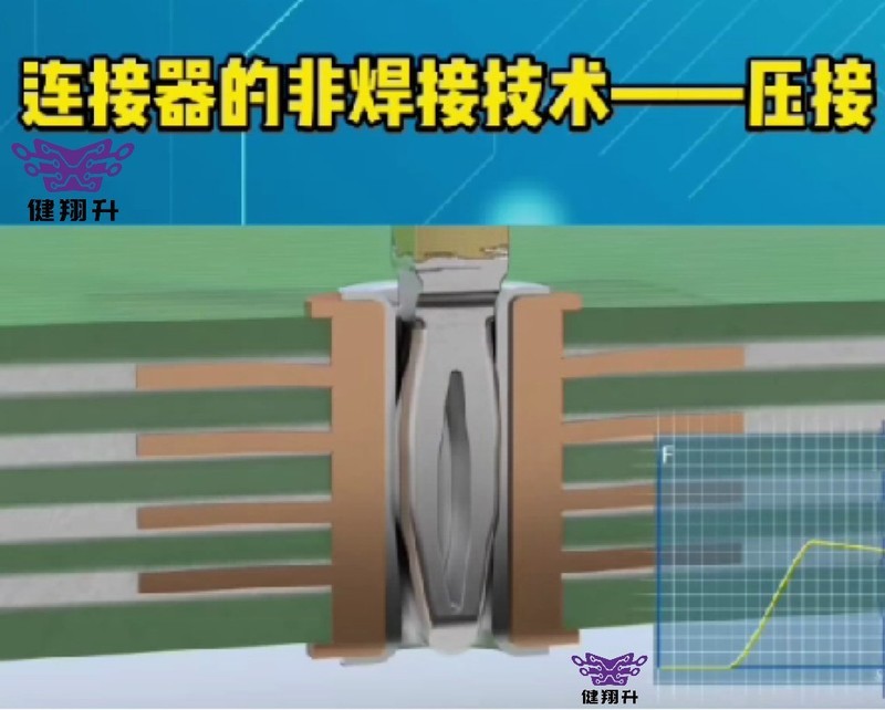 PCBA加工之连接器的非焊接技术-压接工艺