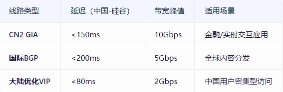 RAKsmart服务器如何提升AIGC平台的运行效率