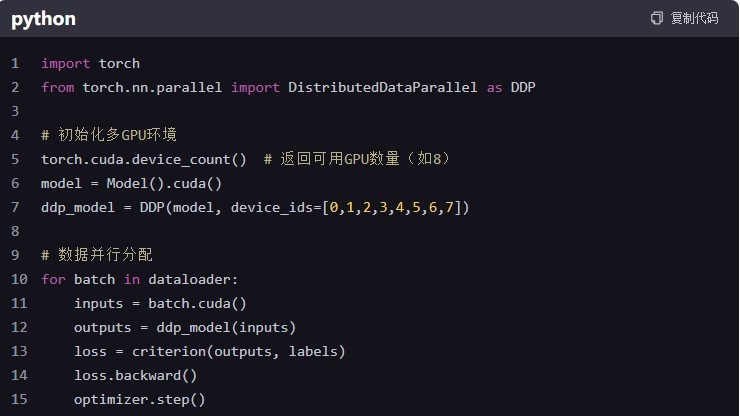 RAKsmart服务器如何提升AIGC平台的运行效率